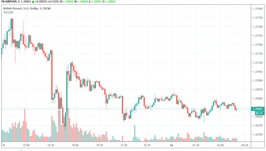 No Deal Brexit Worries Surface Again Pound Weakens Forex News By - 