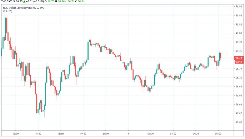 Dollar Weakens Over Us China Trade Deal Uncertainty Forex News By - 