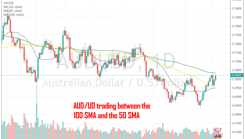 Aud Usd Is Trading Between 2 Mas On The Daily Chart Forex News By - 