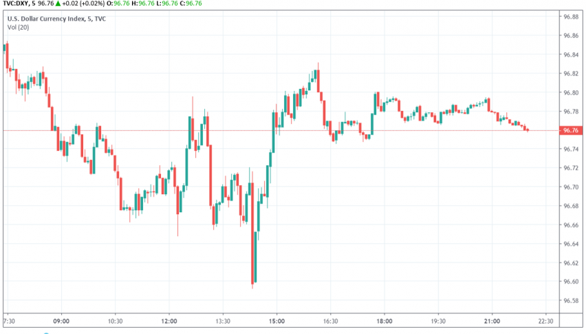 Us Dollar Trades Weaker Ahead Of Nfp Forex News By Fx Leaders - 