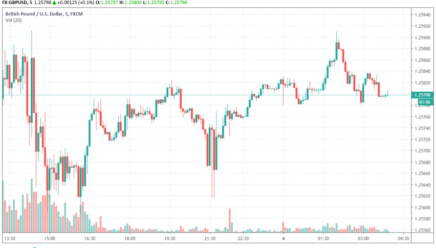 Is The Uk Economy Heading Towards Contraction Forex News By Fx - 