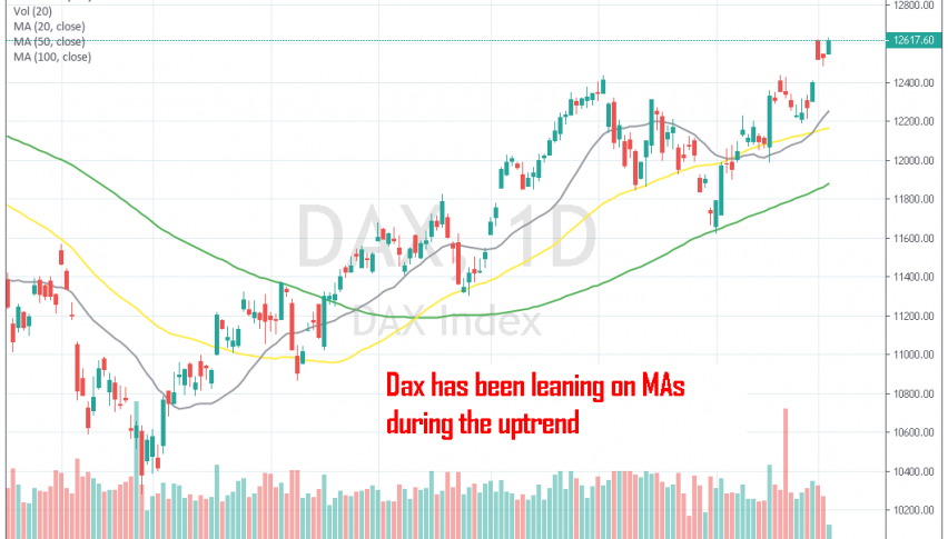 Moving Averages Are Keeping Stock Markets Bullish Forex News By Fx - 