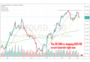 The reversal came at the resistance level