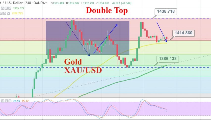 Us Nonfarm Vs Gold Fasten Your Seat Belts For Price Action - 