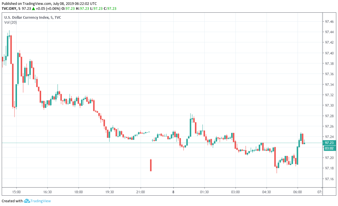 Strong NFP Report Boosts US Dollar, Reduces Rate Cut Sentiments Forex