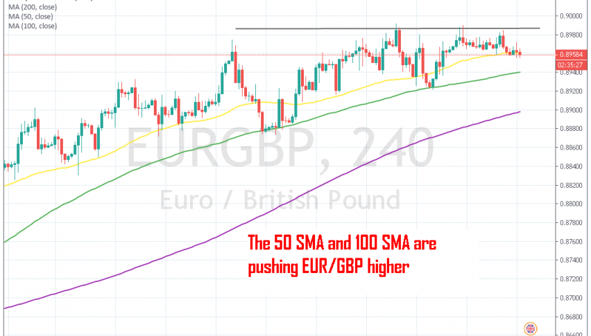 Go Long On Eur Gbp Now Or Wait For The 100 Sma To Catch Up Forex - 