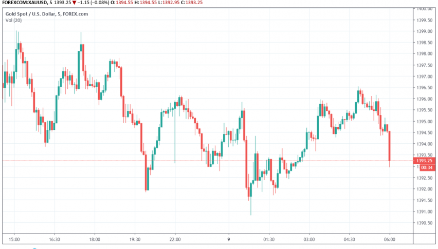 Gold Edges Lower As Dollar Improves Fed Rate Cut Sentiments Weigh - 