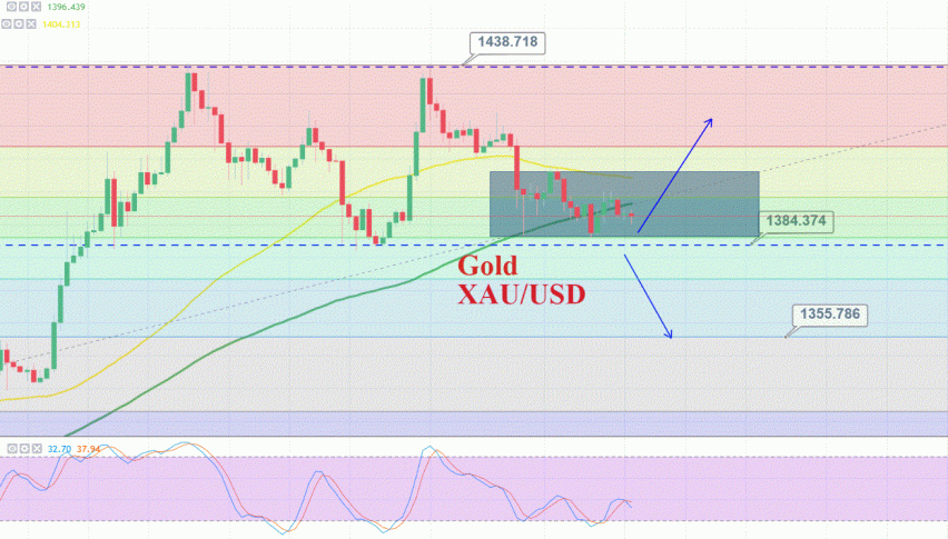 Gold Standstill Before Fomc Minutes Fasten Your Belts For!    - 