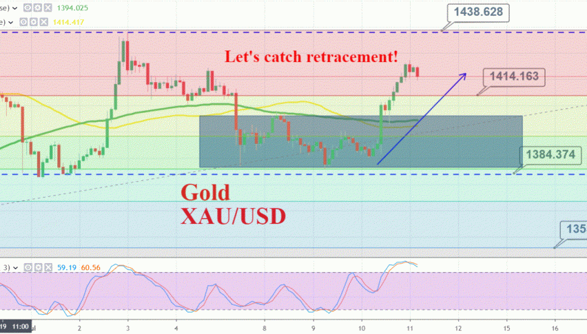 Forex gold market close