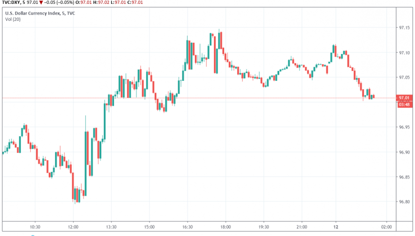 The main trend is still bearish for this pair