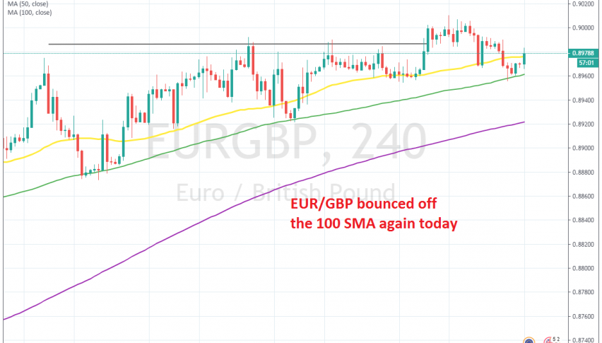 The 100 SMA is a great indicator to buy this pair