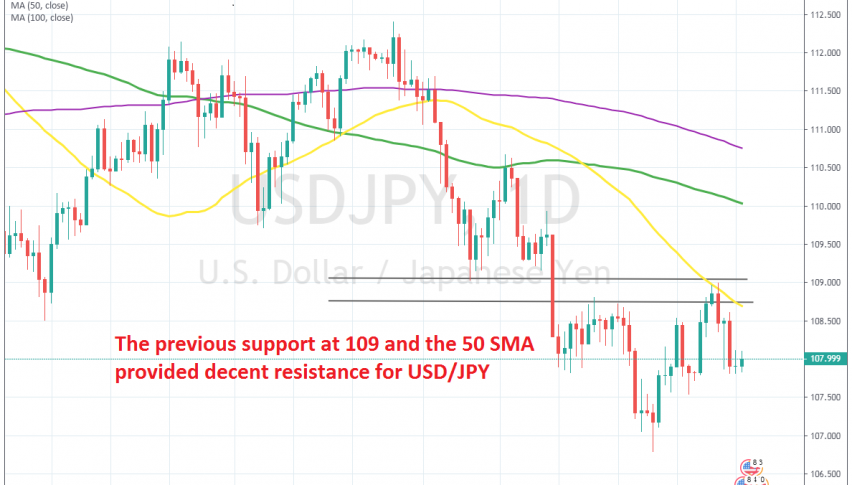 The Pullback Ends At The 50 Sma For Usd Jpy Forex News By Fx Leaders - 