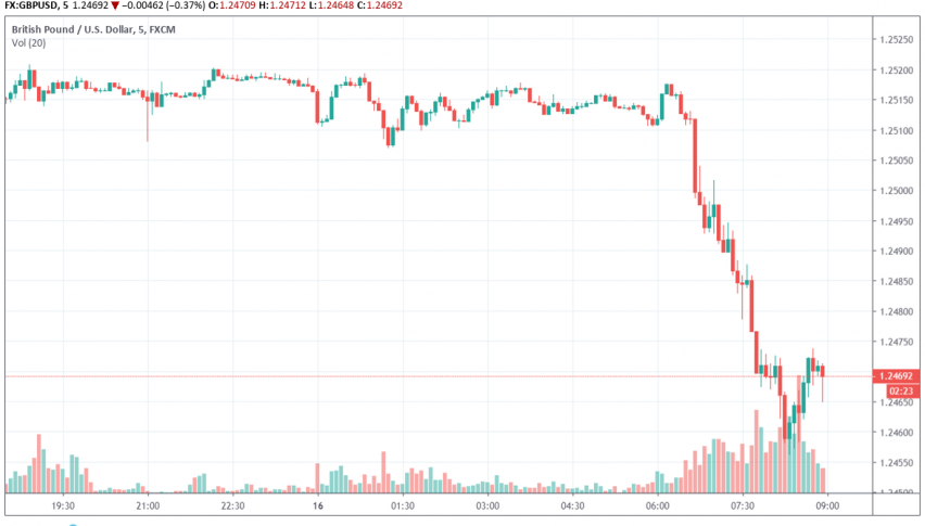 Uk Labor Market Report Releases Gbp Usd Weakens Further Forex -!    