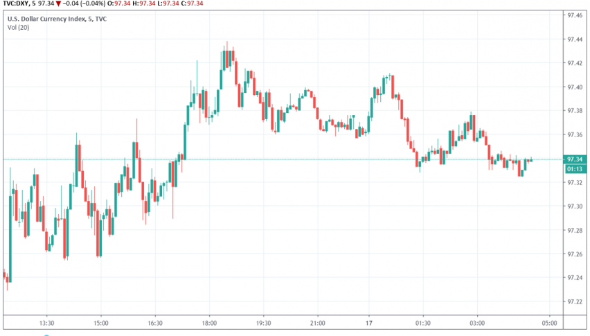 Us Dollar Strengthens Over Positive Retail Sales Data Forex News - 