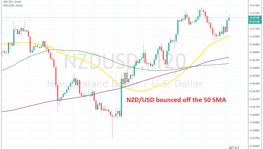 Nzd Usd Keeps The Bullish Trend Going Forex News By Fx Leaders - 