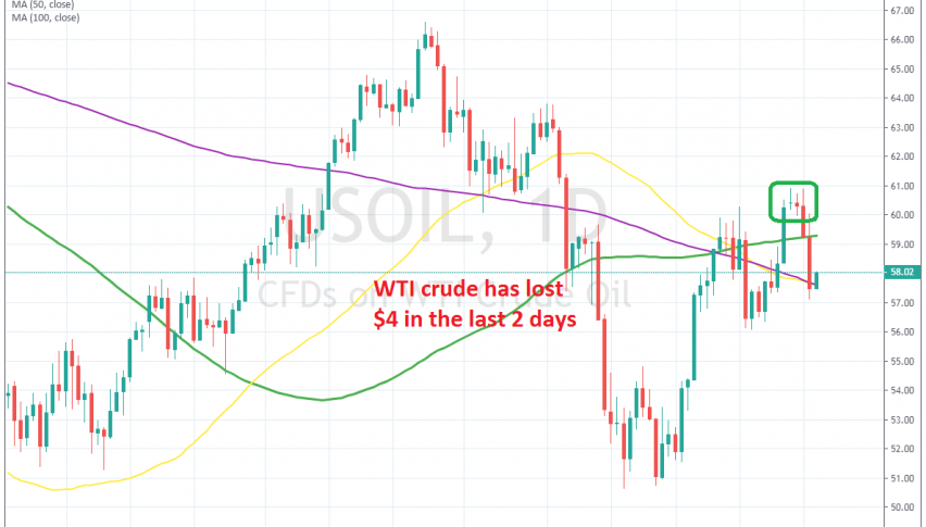 Wti Crude Falls 3 This Week After Forming A Bearish Reversal - 