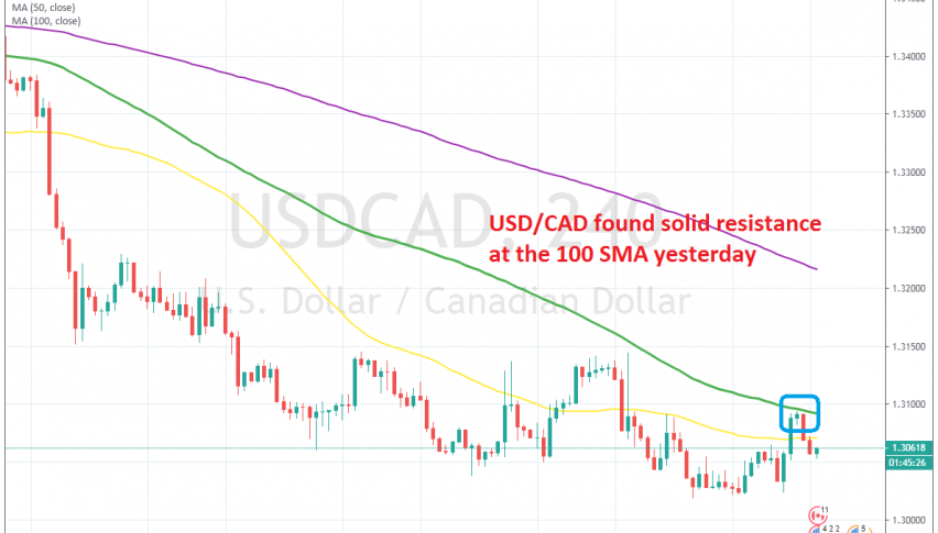 Usd Cad Resumes The Bearish Trend After Failing At The 100 Sma - 