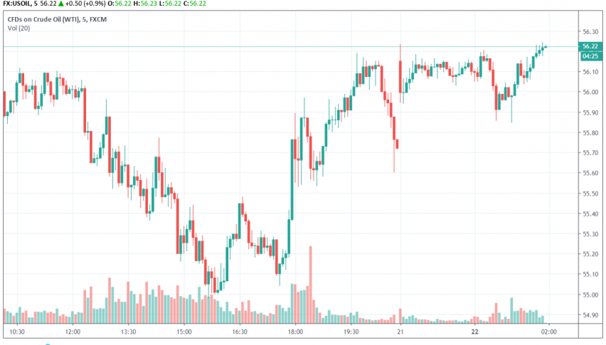 Tensions In The Middle East Continue Sending Wti Crude Oil Higher - 