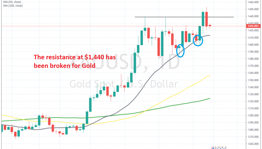 The 20 SMA is catching up with the price again