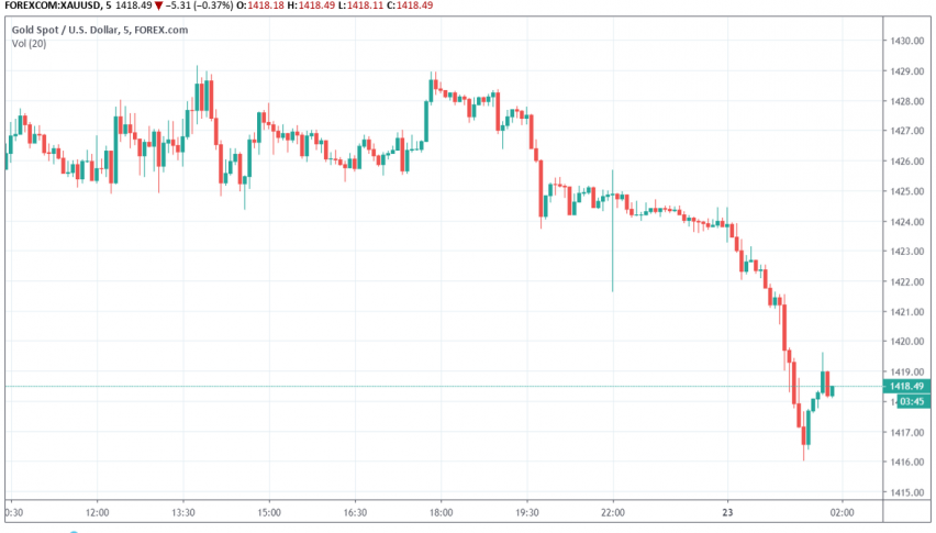 Gold Prices Holding Steady Ahead Of Fed Rate Cut Decision Forex - 
