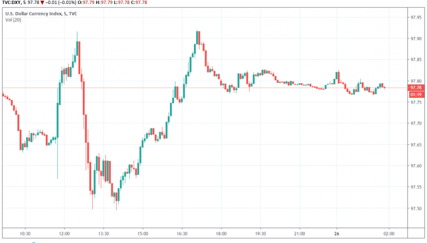 Us Dollar Trading Around A Two Week High Ahead Of Gdp Release - 