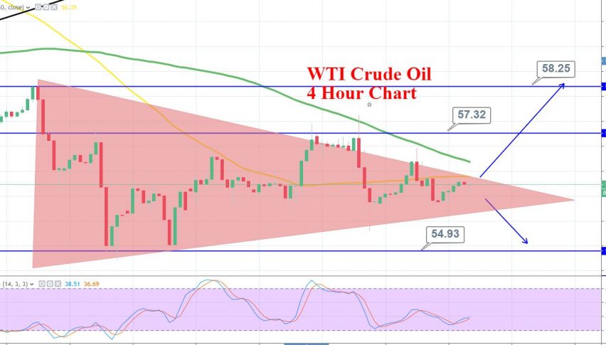 Wti Crude Oil Trades Symmetric Triangle Wait For Breakout Forex - 