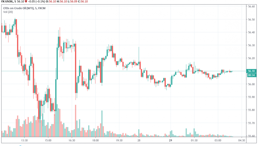 Wti Crude Oil Trades Weaker Central Banks Middle East In Focus - 