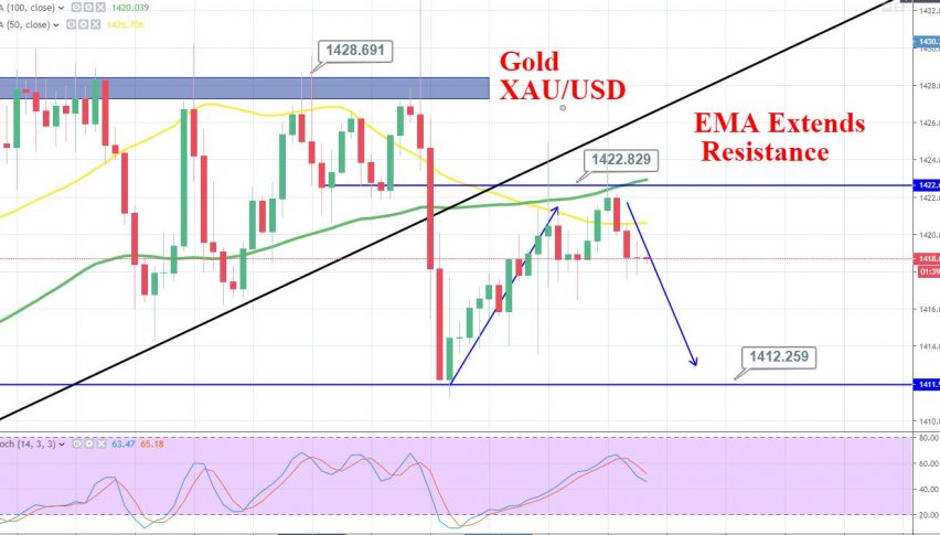 Lack Of Fundamentals Keeps Gold Steady Sentiment Analysis In - 