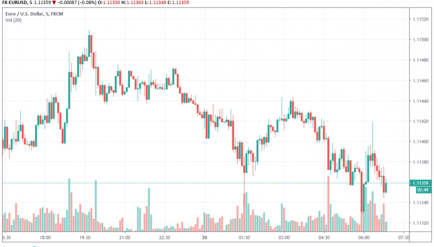 German Consumer Confidence Dips To The Lowest Level In Over Three - 