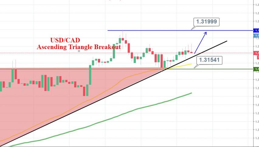 Important news events forex