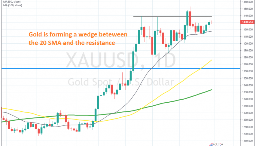 Today's FED meeting should give Gold some direction