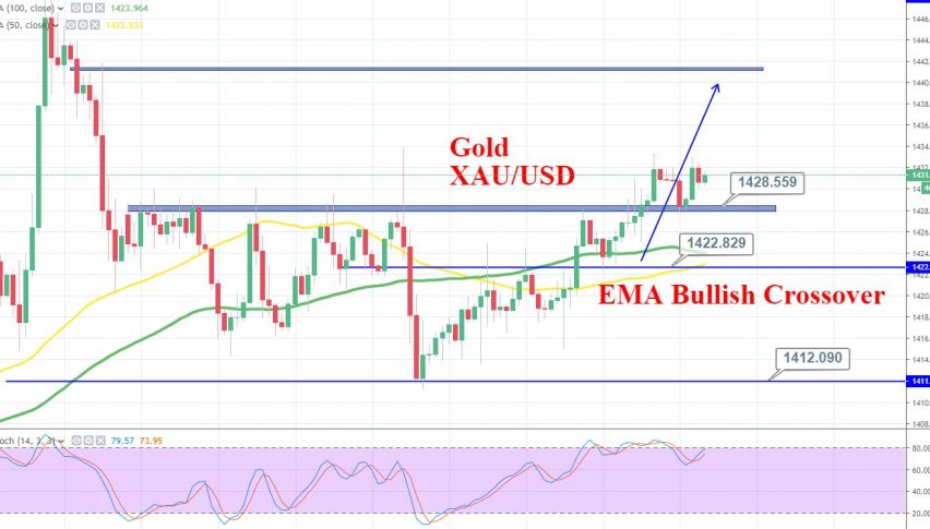 Big Day For Gold How To Trade Gold On Us Fed Rate Cut Verdict - 