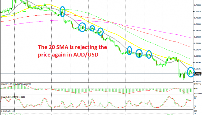 Selling The Pullback In Aud Usd At The 20 Sma Again Forex News By - 