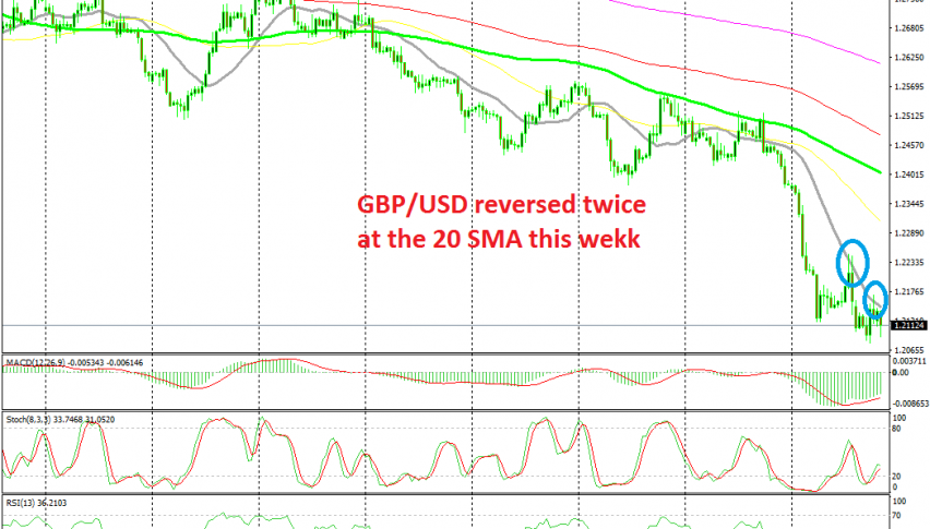 Gbp Usd Having A Tough Time At The 20 Sma 1 20 Here We Come Now - 