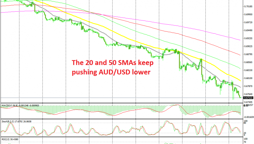 Aud Usd Makes Another Leap Lower After Weak Economic Numbers Forex - 