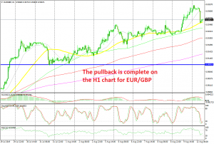 The uptrend should resume soon in this pair