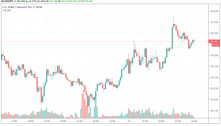 Japanese Yen Gains Over Tensions In Hong Kong Argentina Forex - 