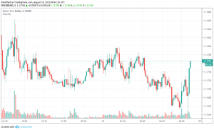 EUR/USD