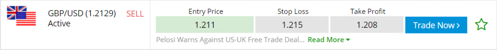 FX Leaders forex signal