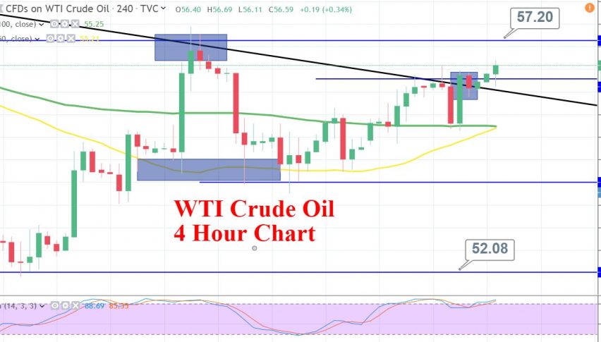 Crude Oil Inventory Chart