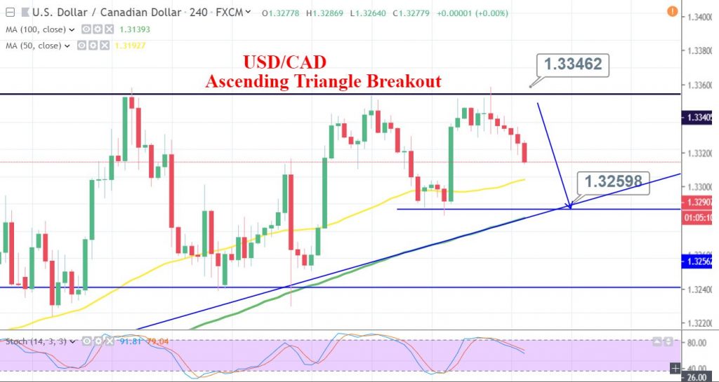 Heads Up: Canadian CPI In 30 Minutes – How To Trade? - Forex News By FX ...