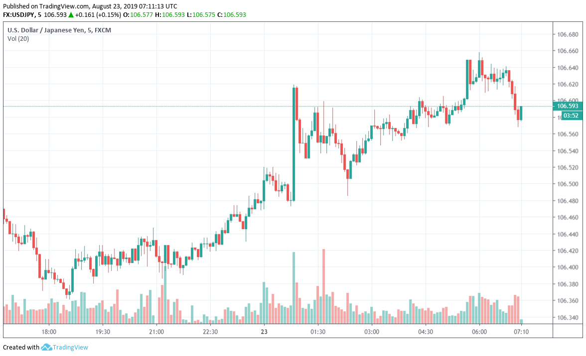 Japan’s Core CPI for July Comes in as Expected - Forex News by FX Leaders