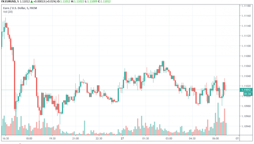 EUR/USD