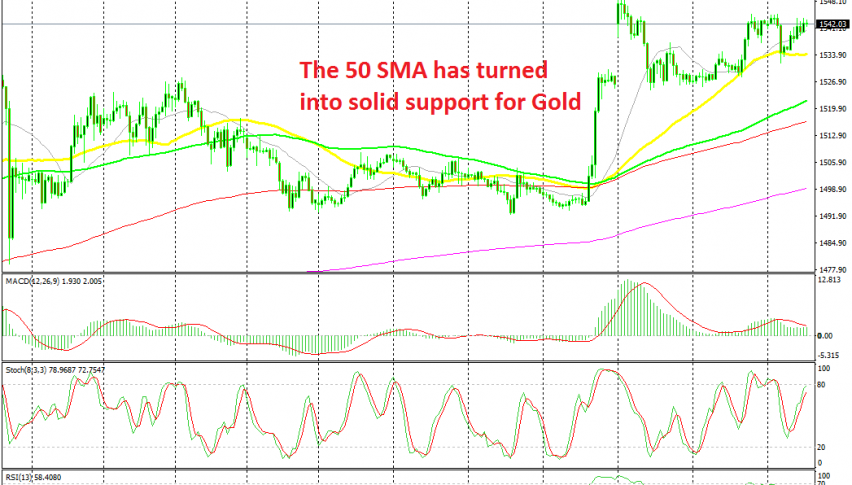 We will look to buy Gold at the 50 SMA