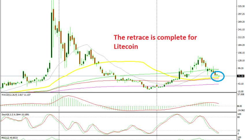 Should we go long on Litecoin from here?