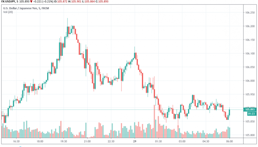 USD/JPY