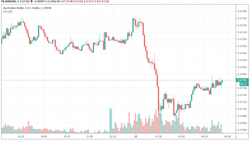 AUD/USD