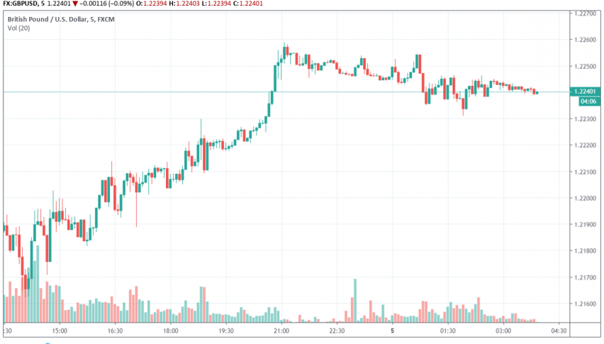 GBP/USD