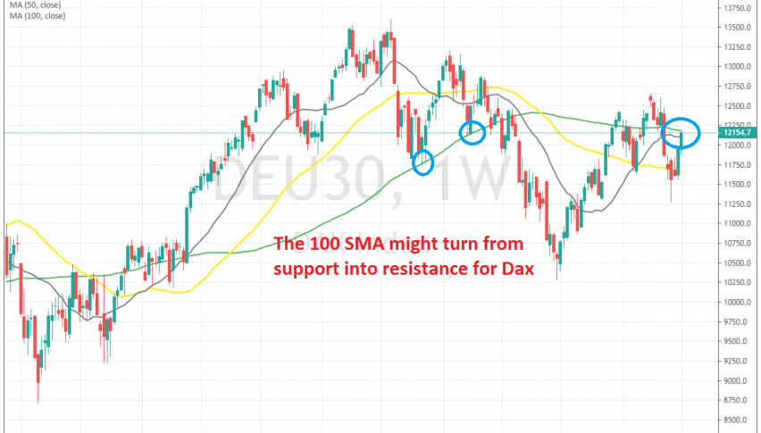 The 100 SMa will decide the fate for Dax