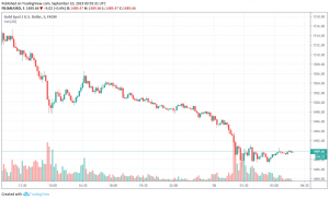 Gold - XAU/USD